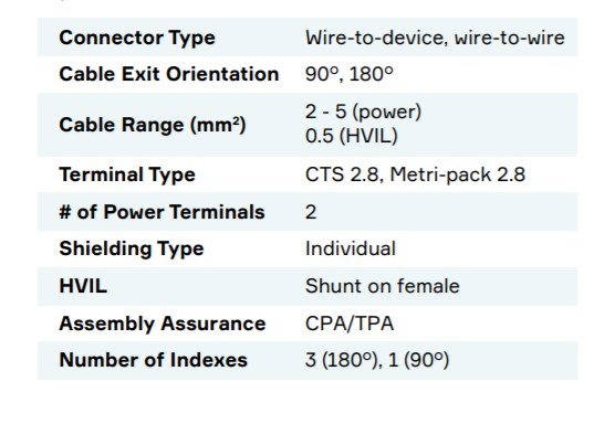 Aptiv SHIELDPACK™ HES240 Connectors